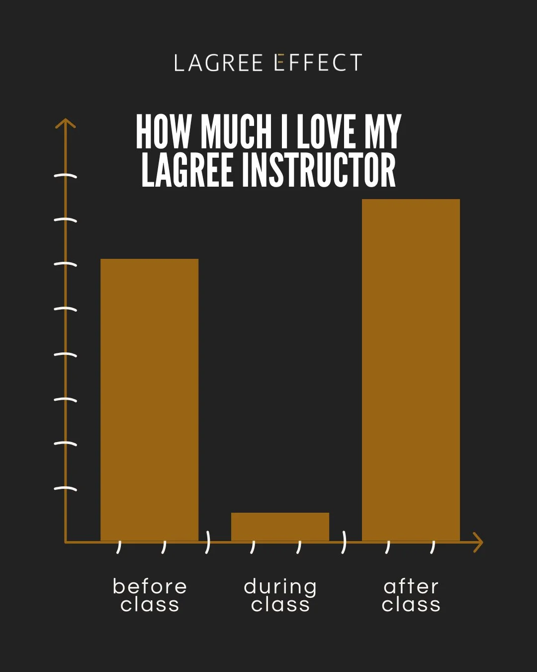 It really is a scientific scale...⁠
Before class: obsessed.⁠
During class: questioning everything.⁠
After class: soul bonded for life.⁠
⁠
If you know, you know.