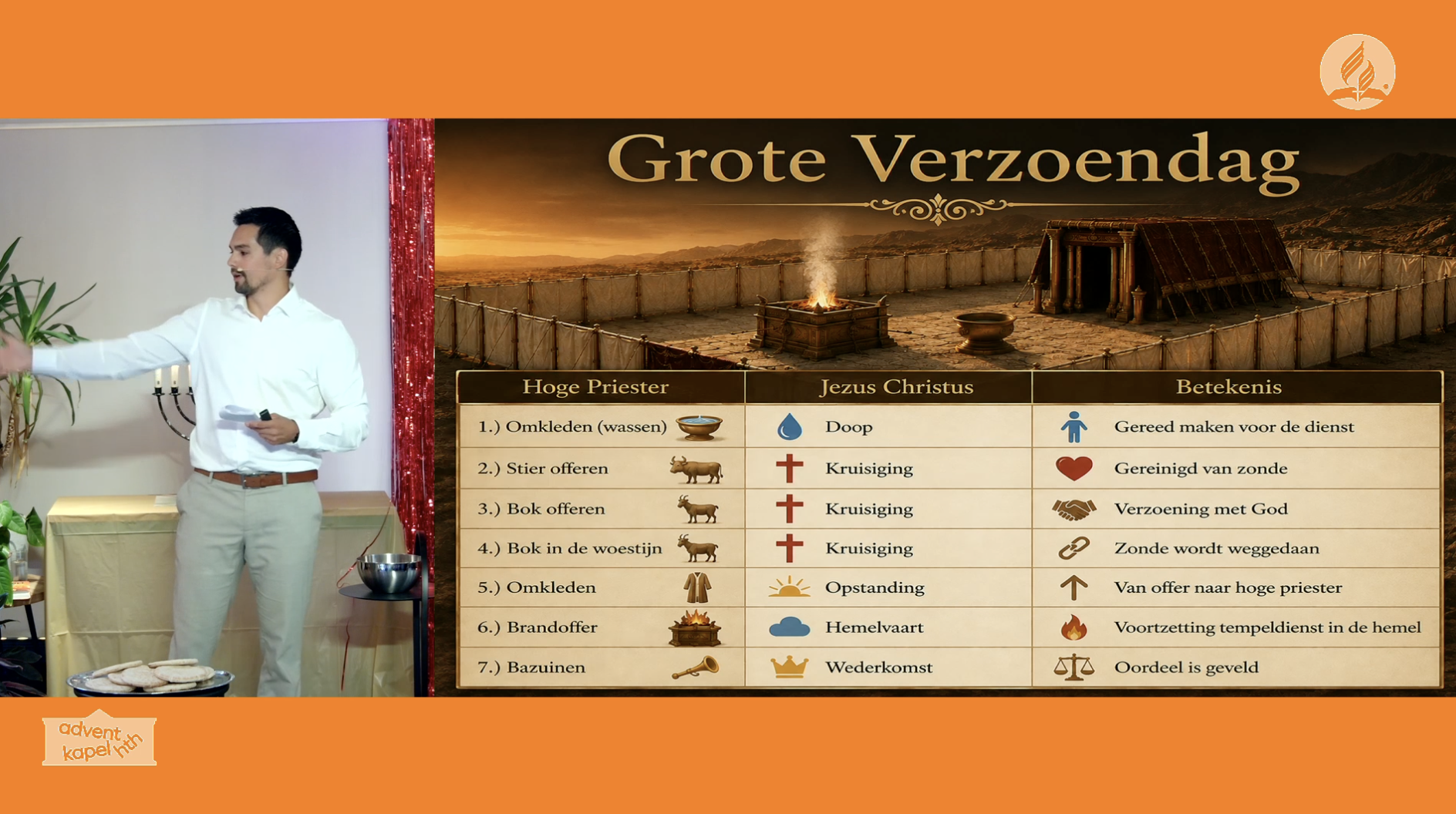 Het heiligdom uitgelegd