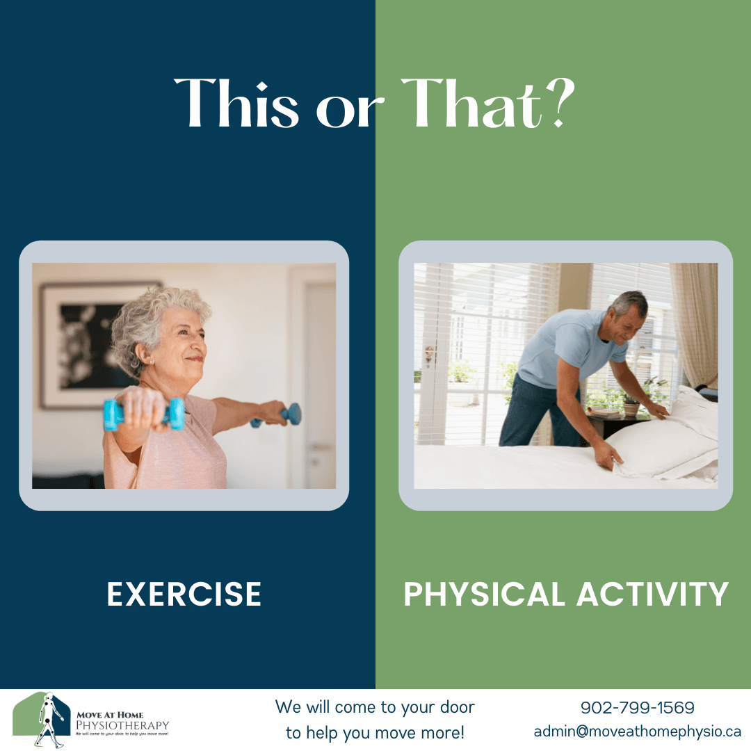 Physical Activity vs. Exercise