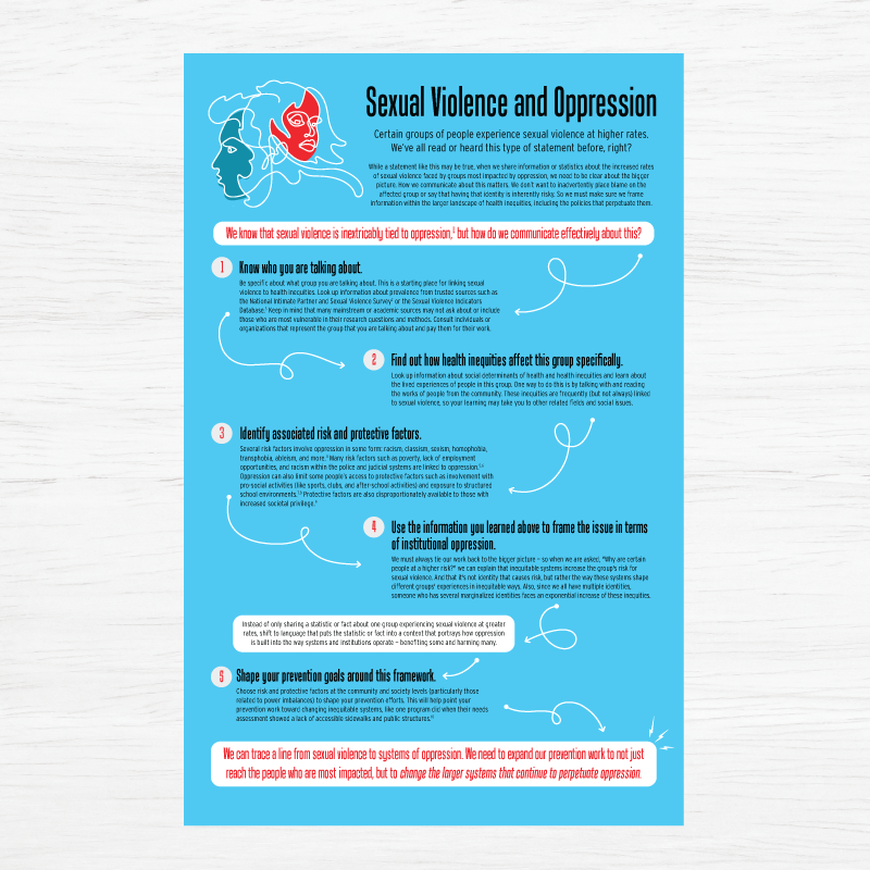 Posters and Infographics