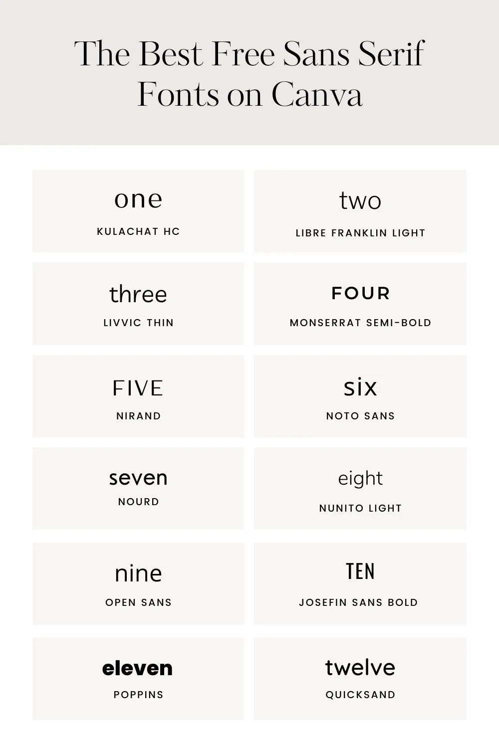 The Best Sans Serif Fonts on Canva — Firther Design Co. | Canva ...