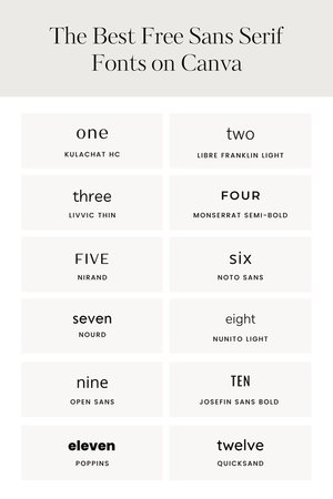The Best Sans Serif Fonts on Canva — Firther Design Co. | Canva ...