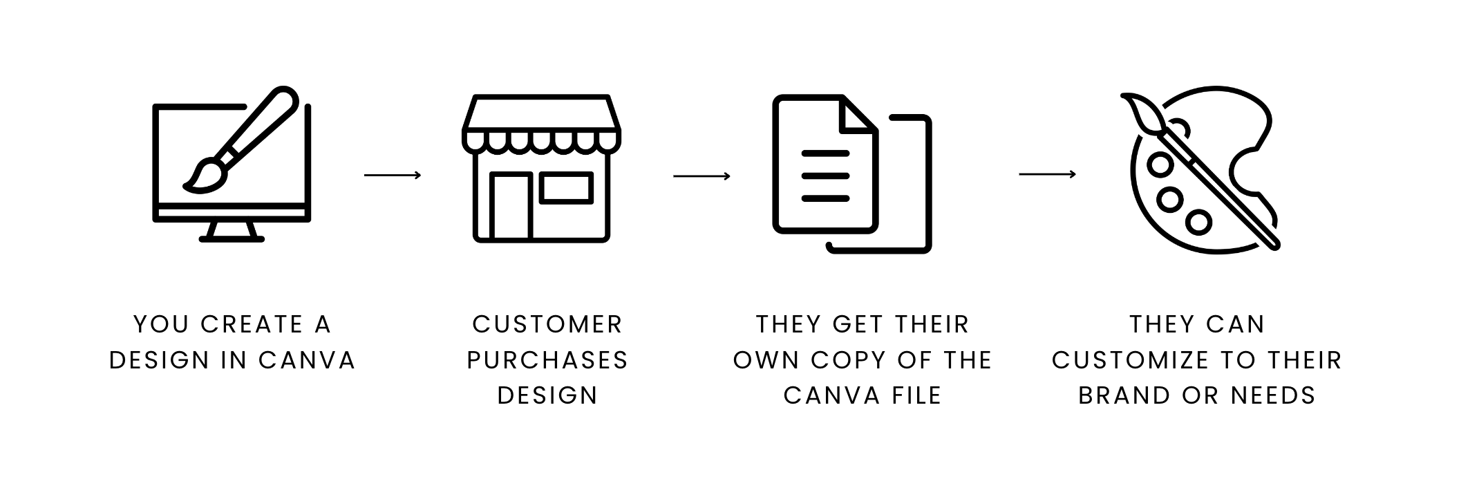 How to Make Sell Canva Templates 60 Profitable Template Ideas (Free How to Make Sell Canva Templates 60 Profitable Template Ideas (Free