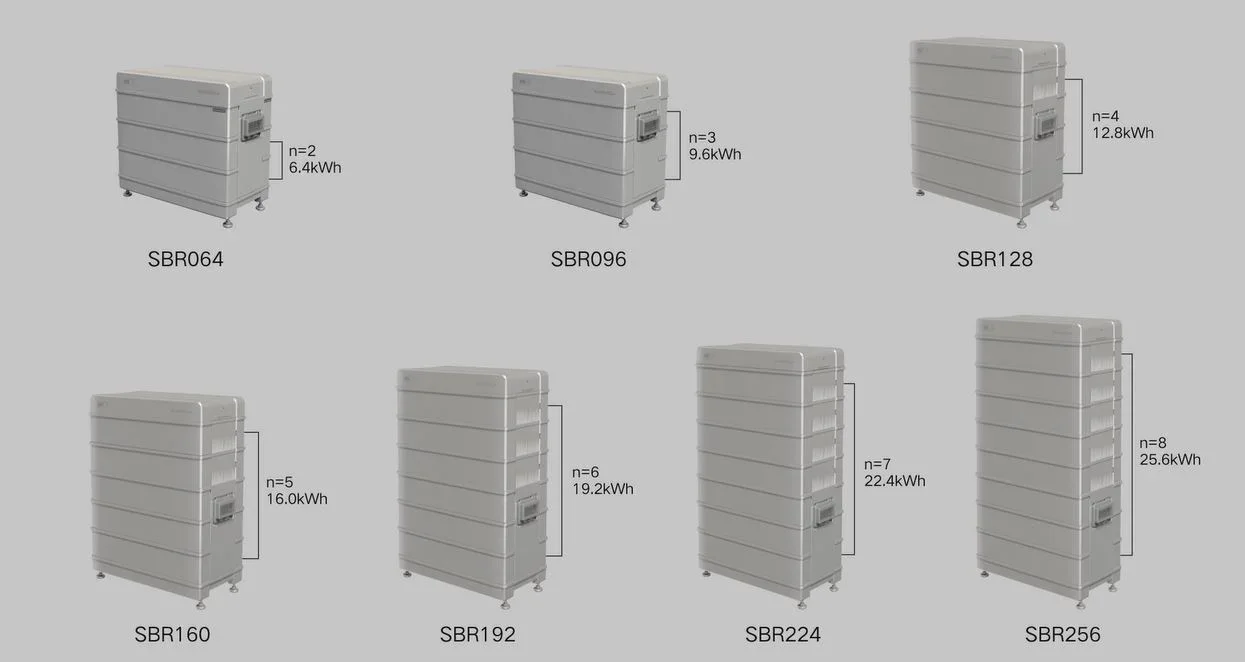 Choosing the Right Battery Size: The Complete Australian Homeowner's Guide (2026)