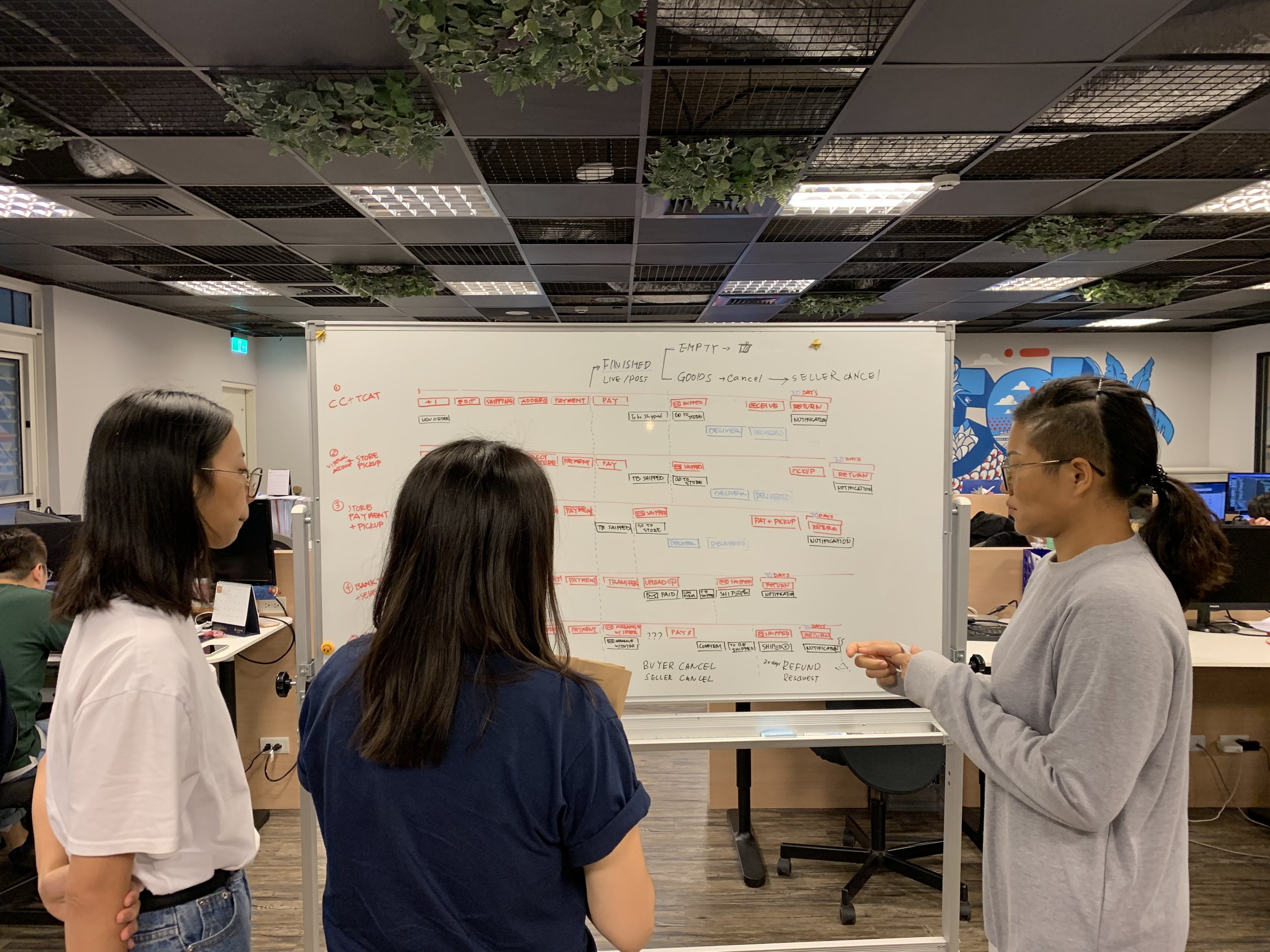 Discussing payments and logistics flows