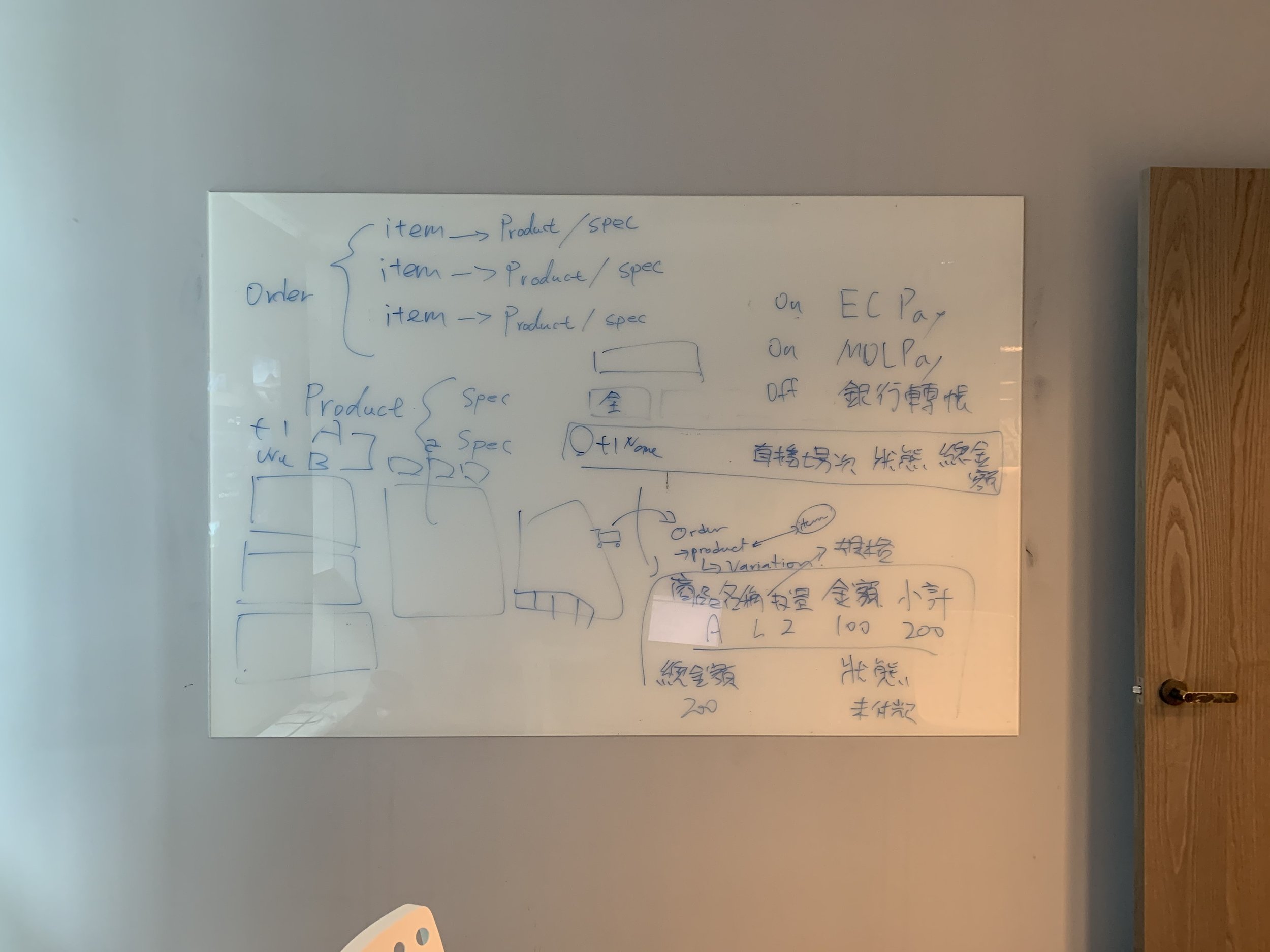 Discussing product data model