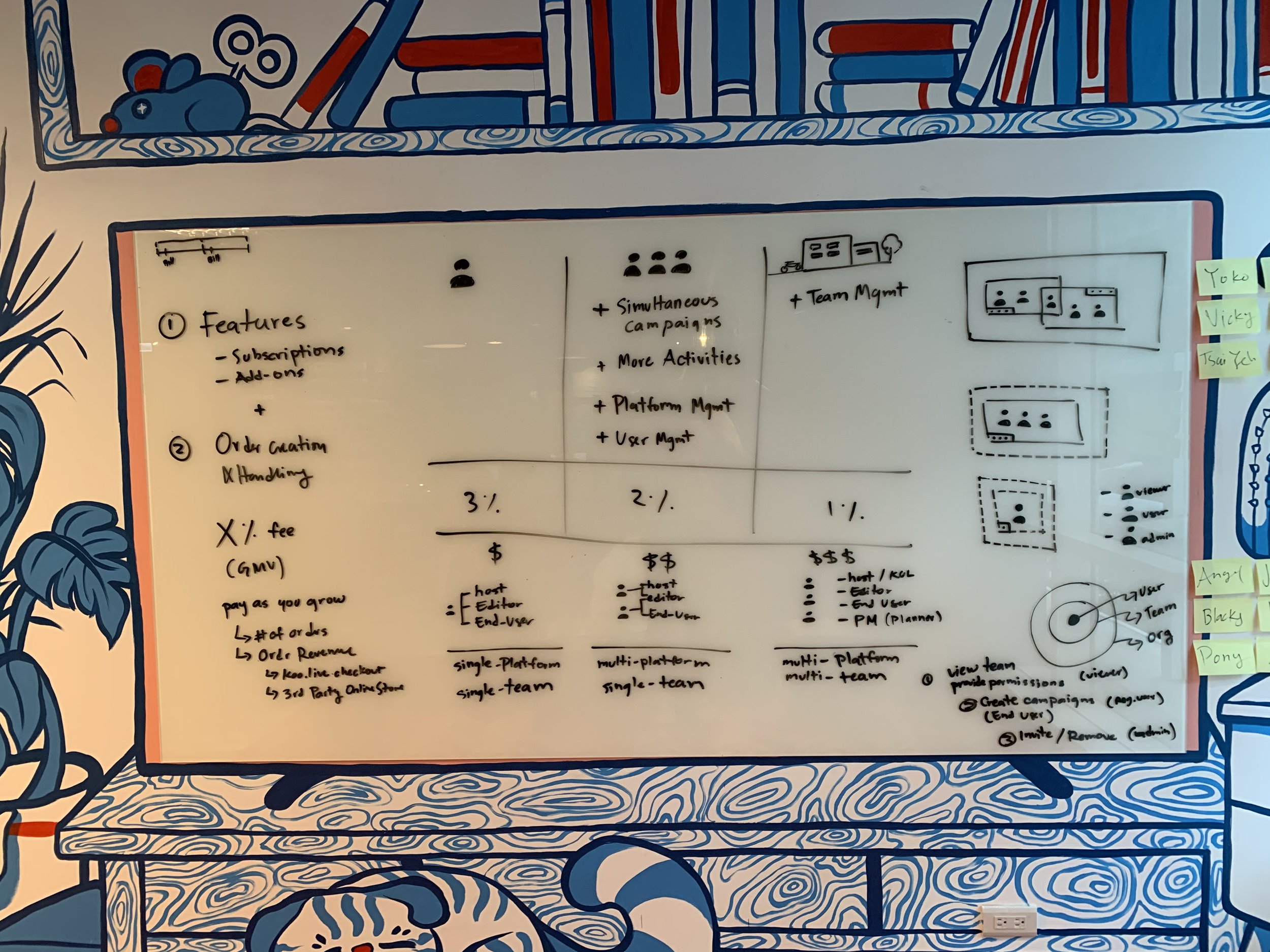 Pricing model and accounts structure