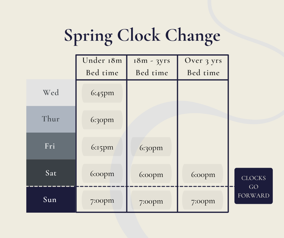 How to handle the Spring clock change — Sleep Catcher