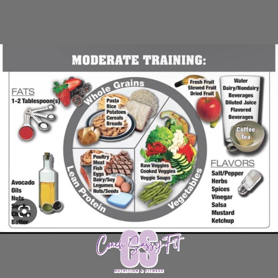 🌟 Fuel Right, Train Right: Nutrition Essentials for Moderate Training 🌟

Proper nutrition is the cornerstone of any effective training regimen, especially when you're engaging in moderate-intensity workouts. Here&rsquo;s how to fuel your body to op