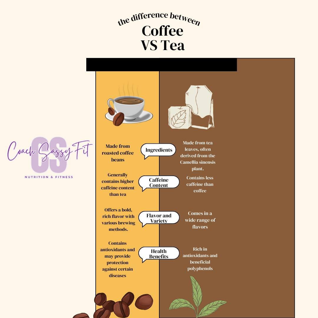 ☕️🍵 Tea vs. Coffee: Which Reigns Supreme? Let's Dive In! 🌟

Both tea and coffee are beloved morning staples worldwide, but they offer different benefits and may come with a few drawbacks. Let's explore together!

Affirmation: Both beverages can boo