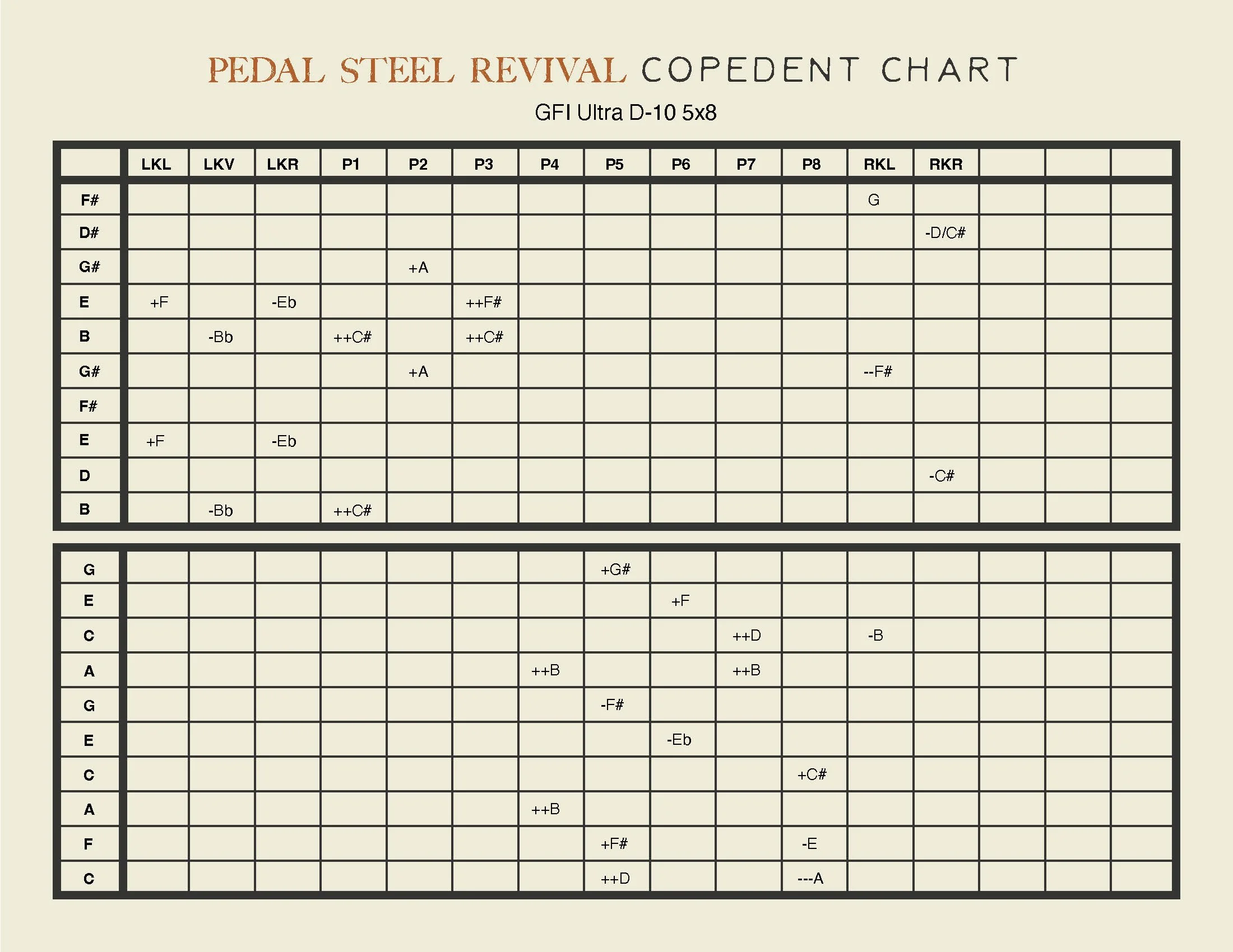 GFI Ultra D-10 5x8 | SOLD — PEDAL STEEL REVIVAL