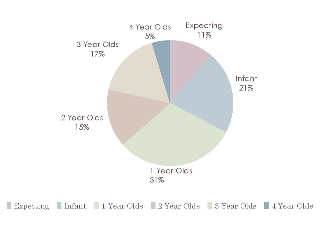 Community Grows Here — DOOR COMMUNITY CHILD DEVELOPMENT CENTER