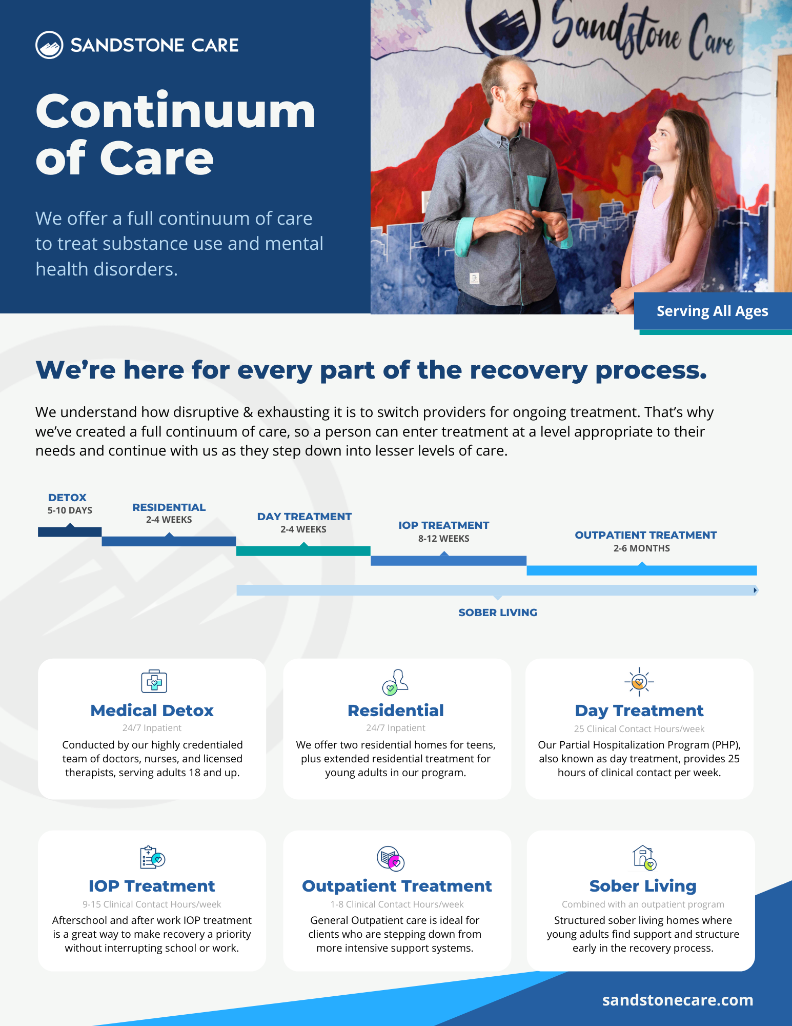 Marketing Collateral 