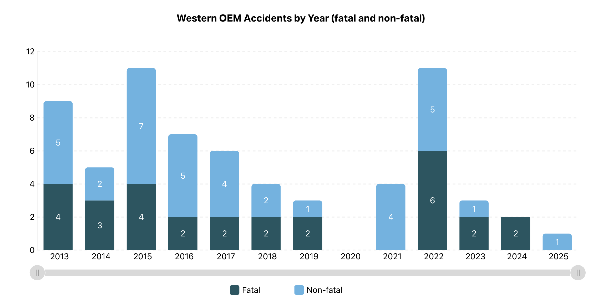 HeliOffshore publishes Eighth Annual Industry Safety Performance Report