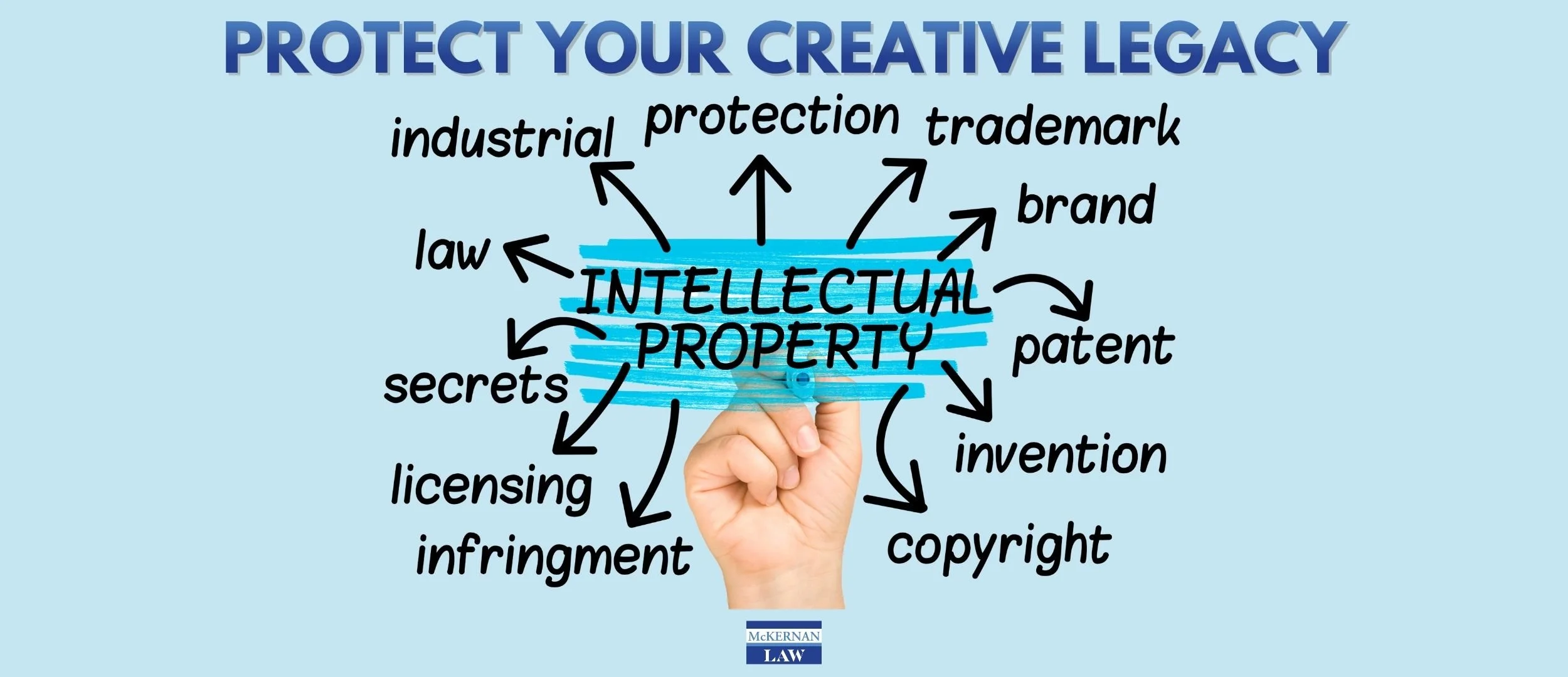 Estate Planning for Intellectual Property Owners – Protect your Creative Legacy