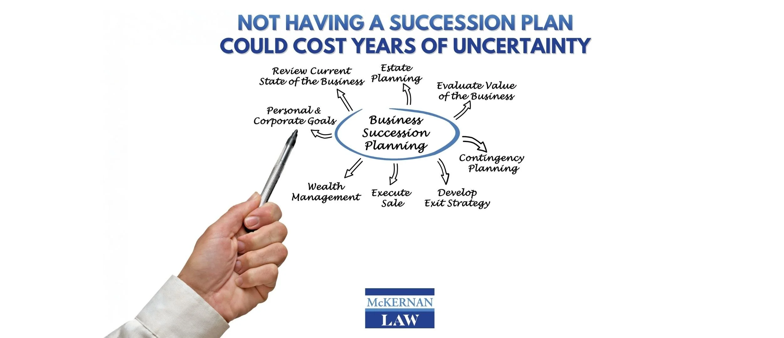 Stop Succession Nightmares Before They Start