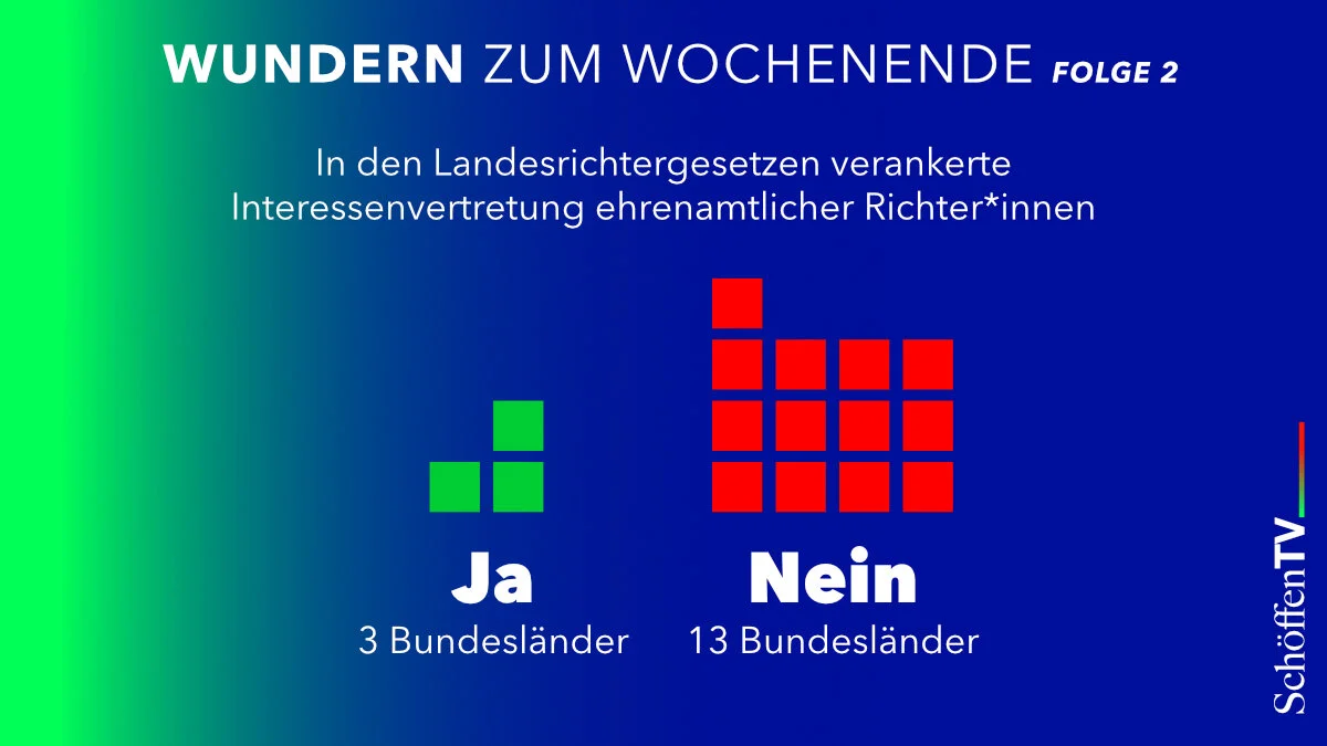 In 13 von 16 Bundesländern können ehrenamtliche Richter*innen keine Interessenvertretungen an den örtlichen Gerichten wählen. Denn es fehlen entsprechende Regelungen in den Landesrichtergesetzen.