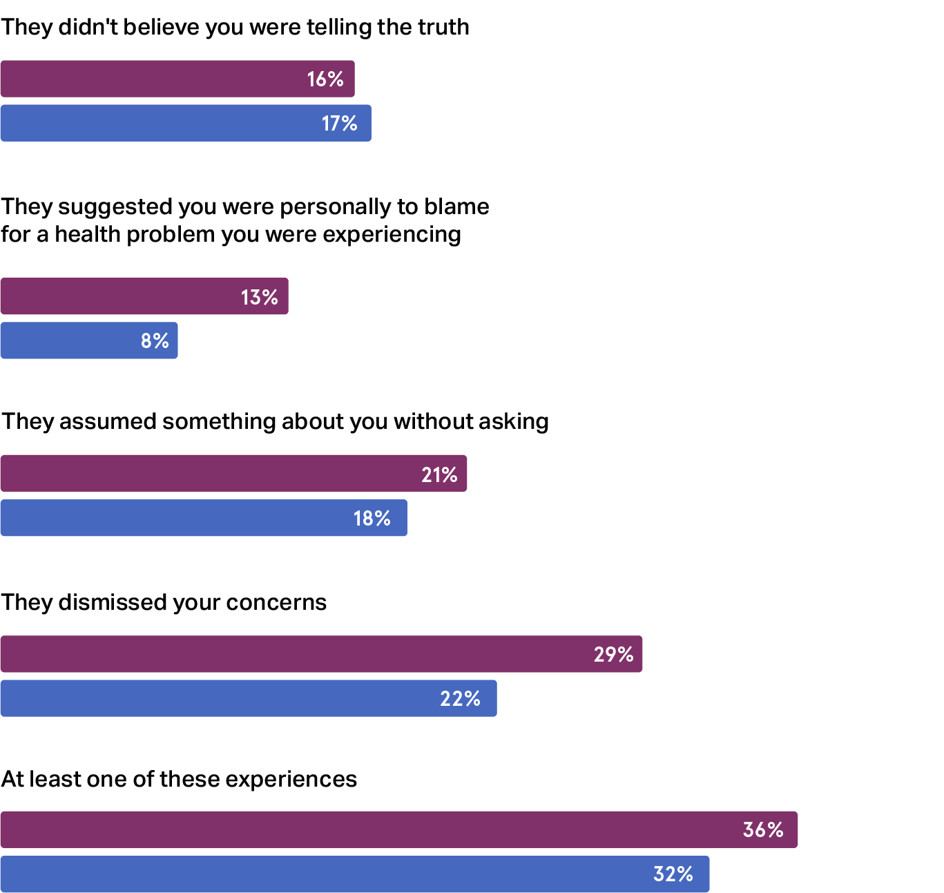Research stats 123-05.png