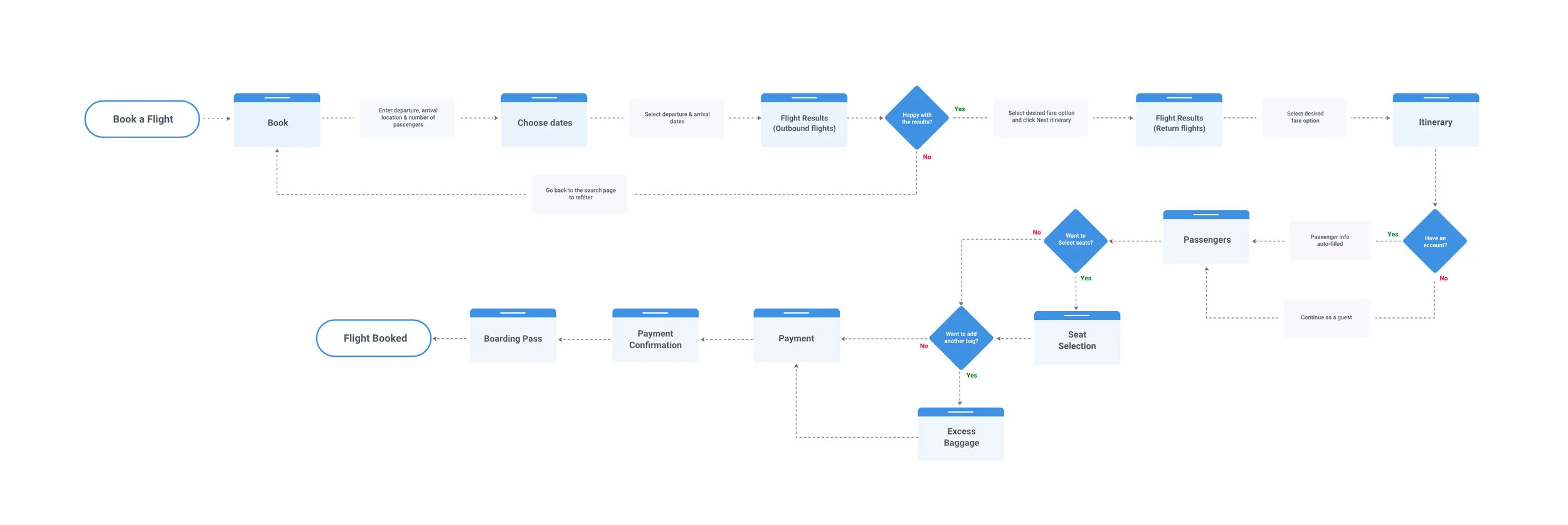 USER-FLOW.jpg