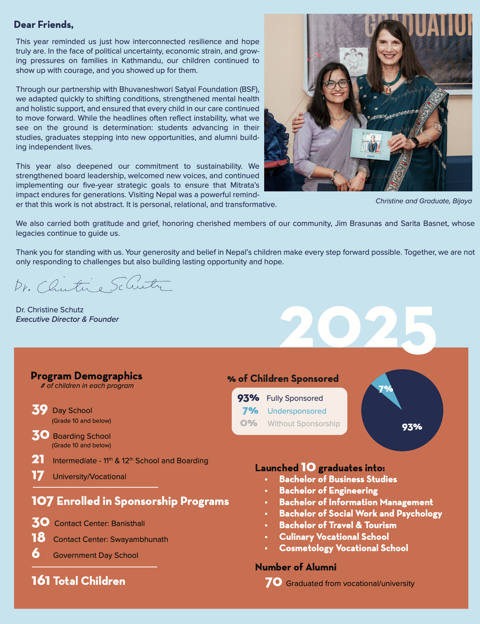 Page 1 of the 2025 Annual Report including a letter from the Executive Director and the Program Demographics for the year.