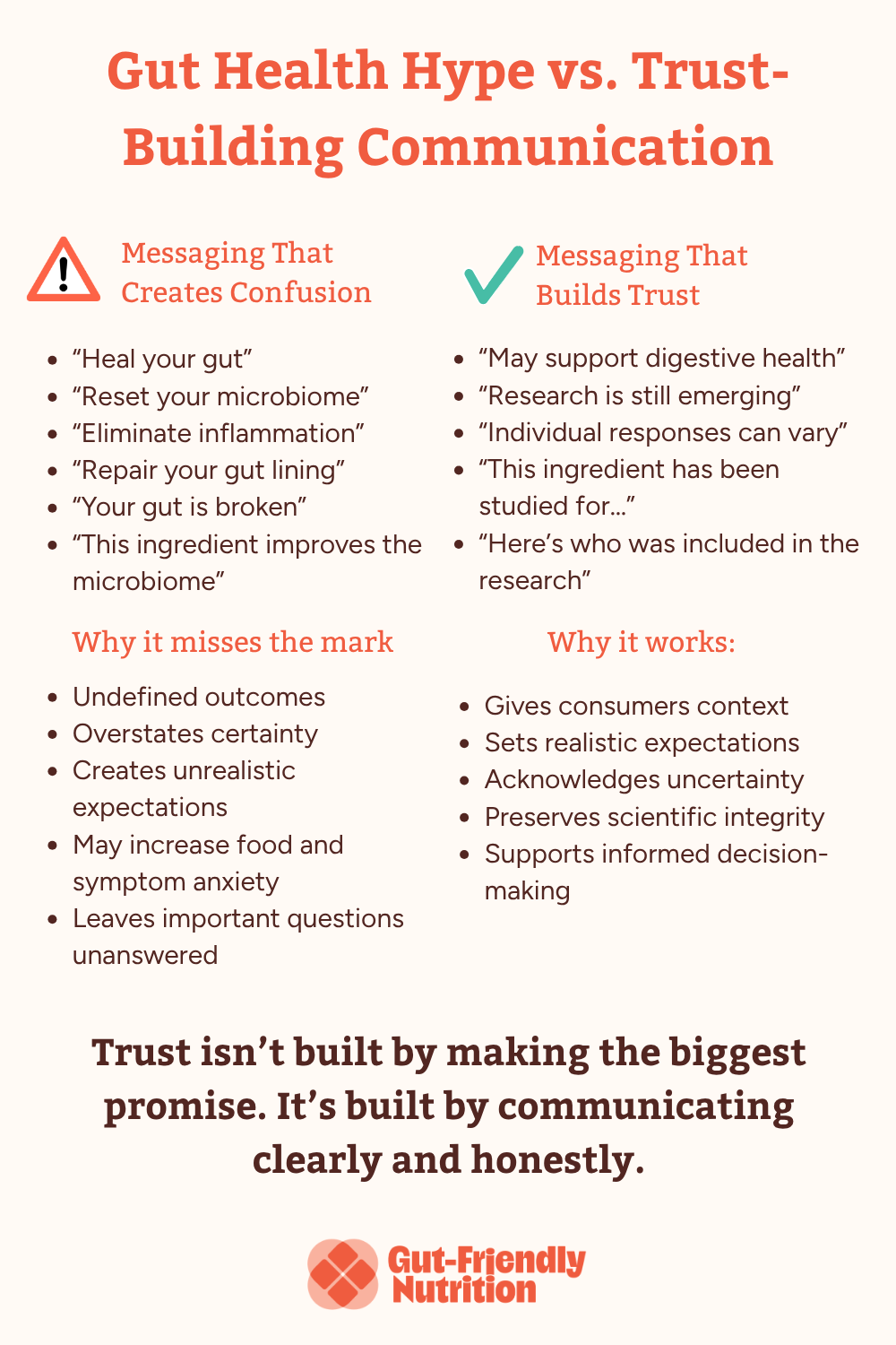 An image comparing messaging that creates confusion with messaging that builds trust