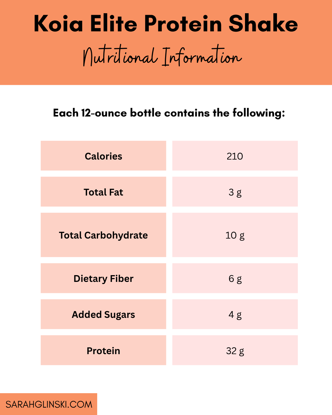 A table showing the nutritional information of Koia Elite Protein Shakes