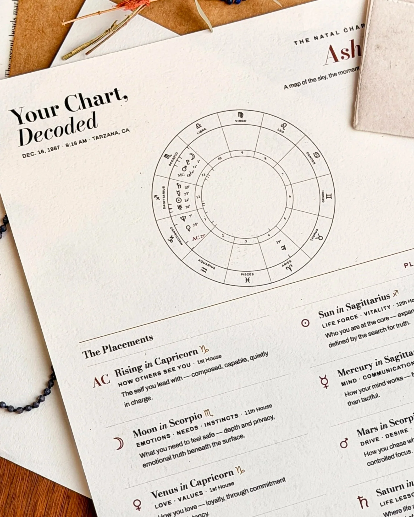 Your Chart, Decoded