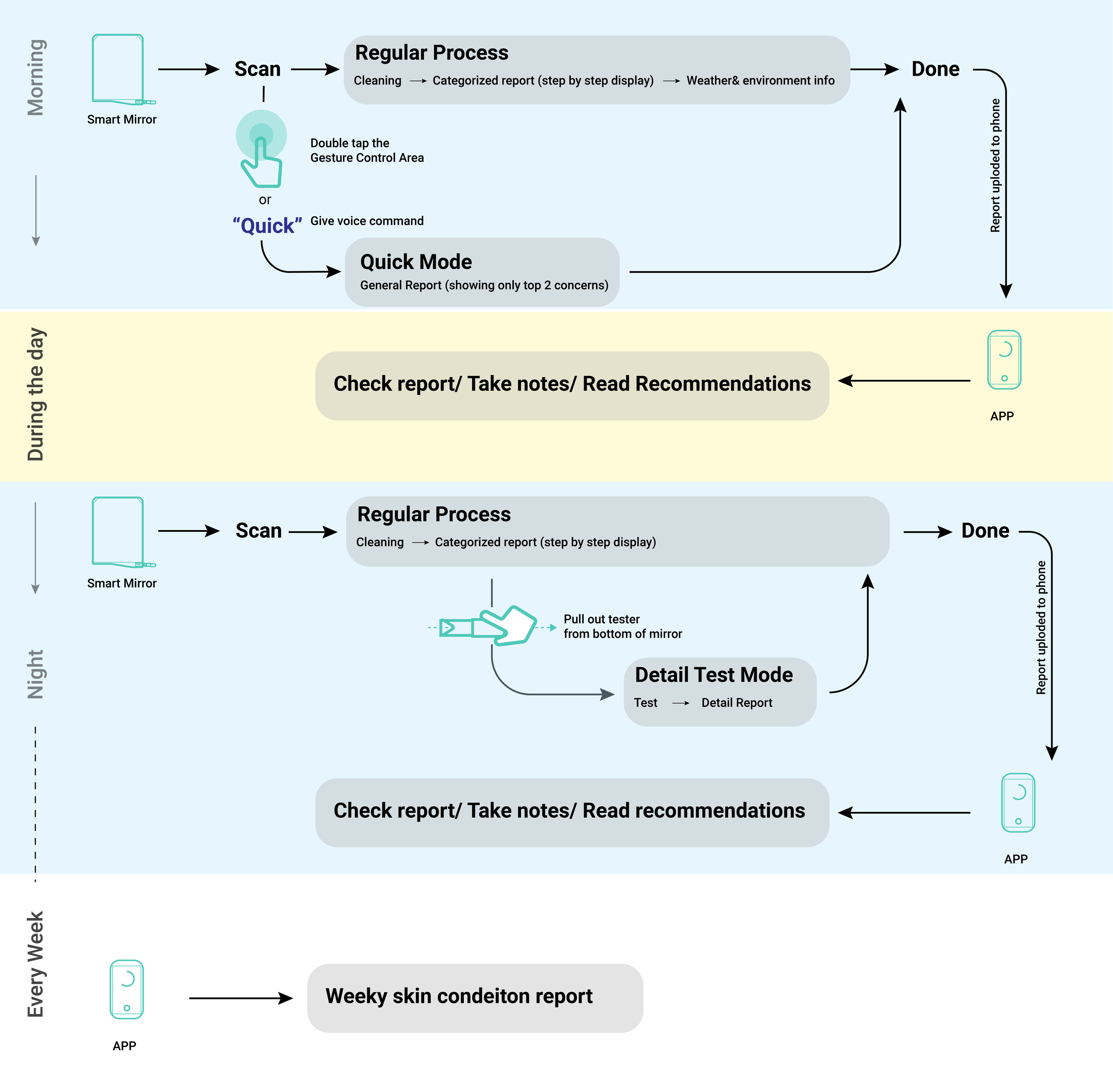 Interaction map-01.png