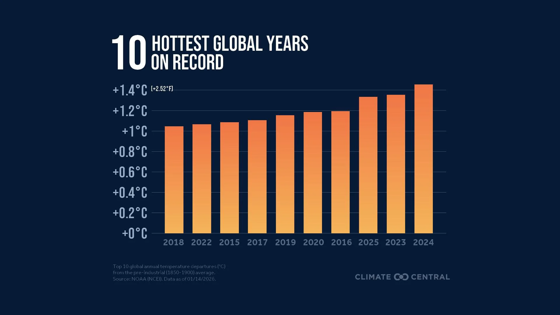 2026GlobalReview_Top10_global_en_title_lg.jpg