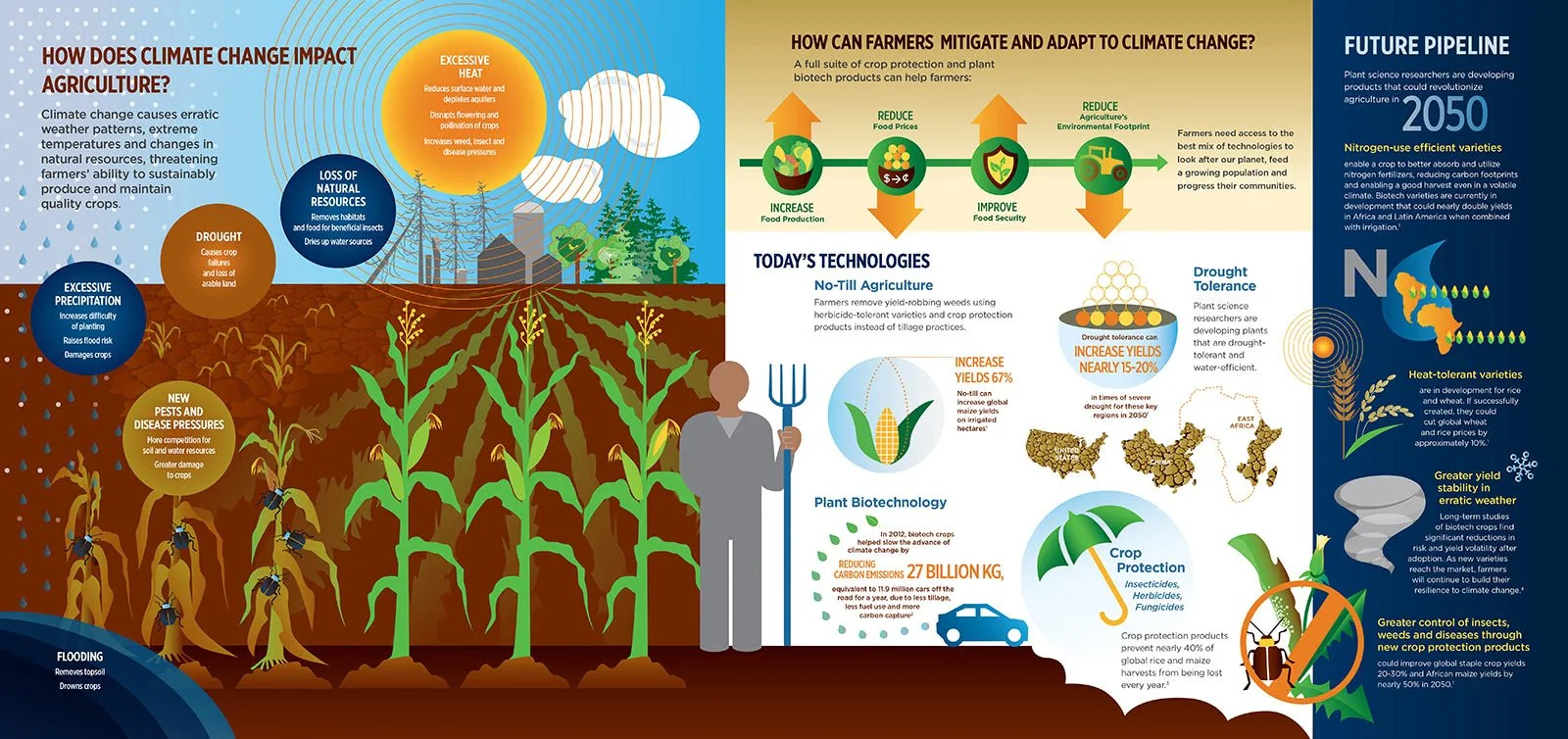 How-Does-Climate-Change-Affect-Agriculture-Infographic.jpg