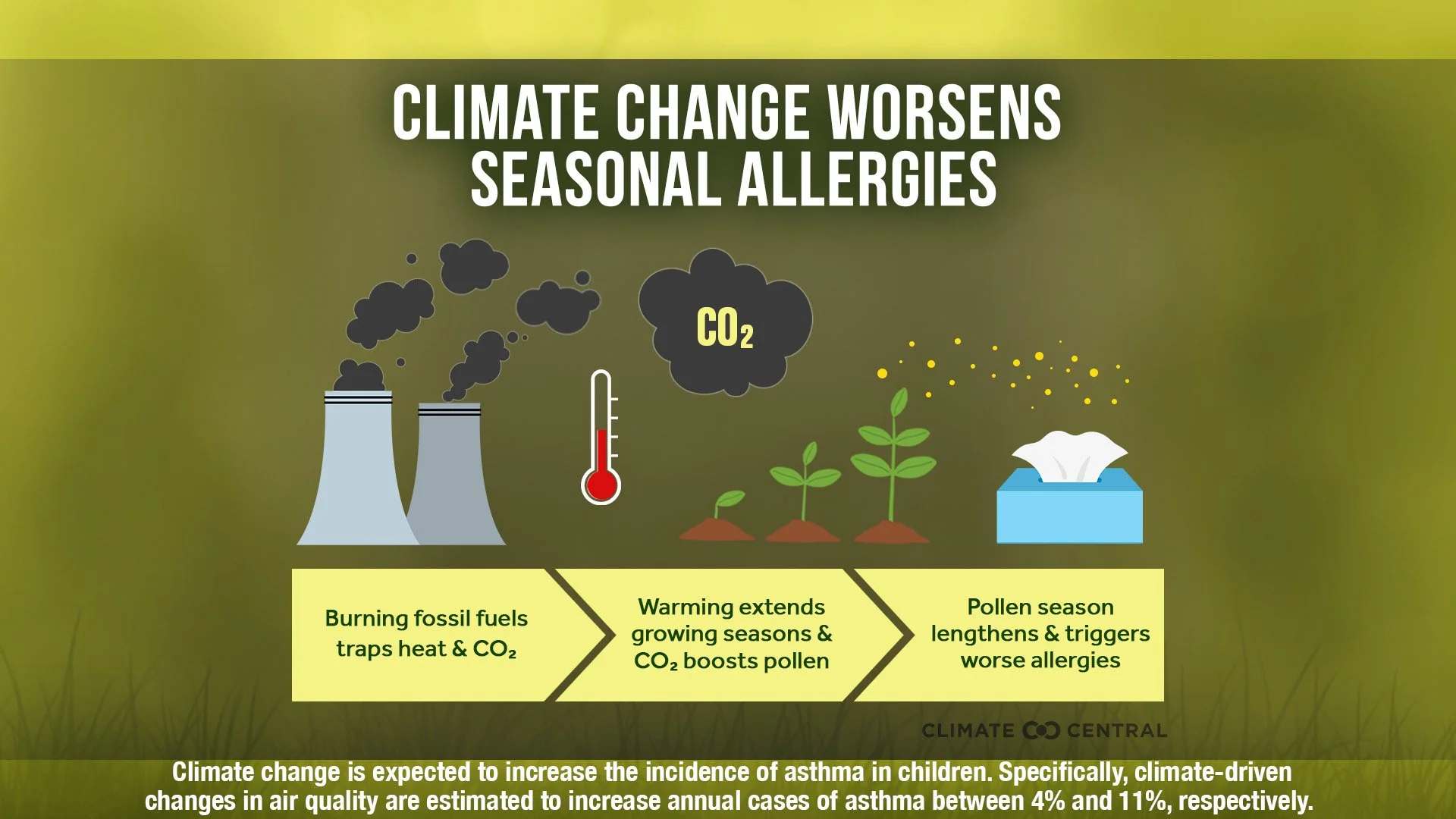 Asthma_2024Allergies_Infographic_en_title_lg.jpg