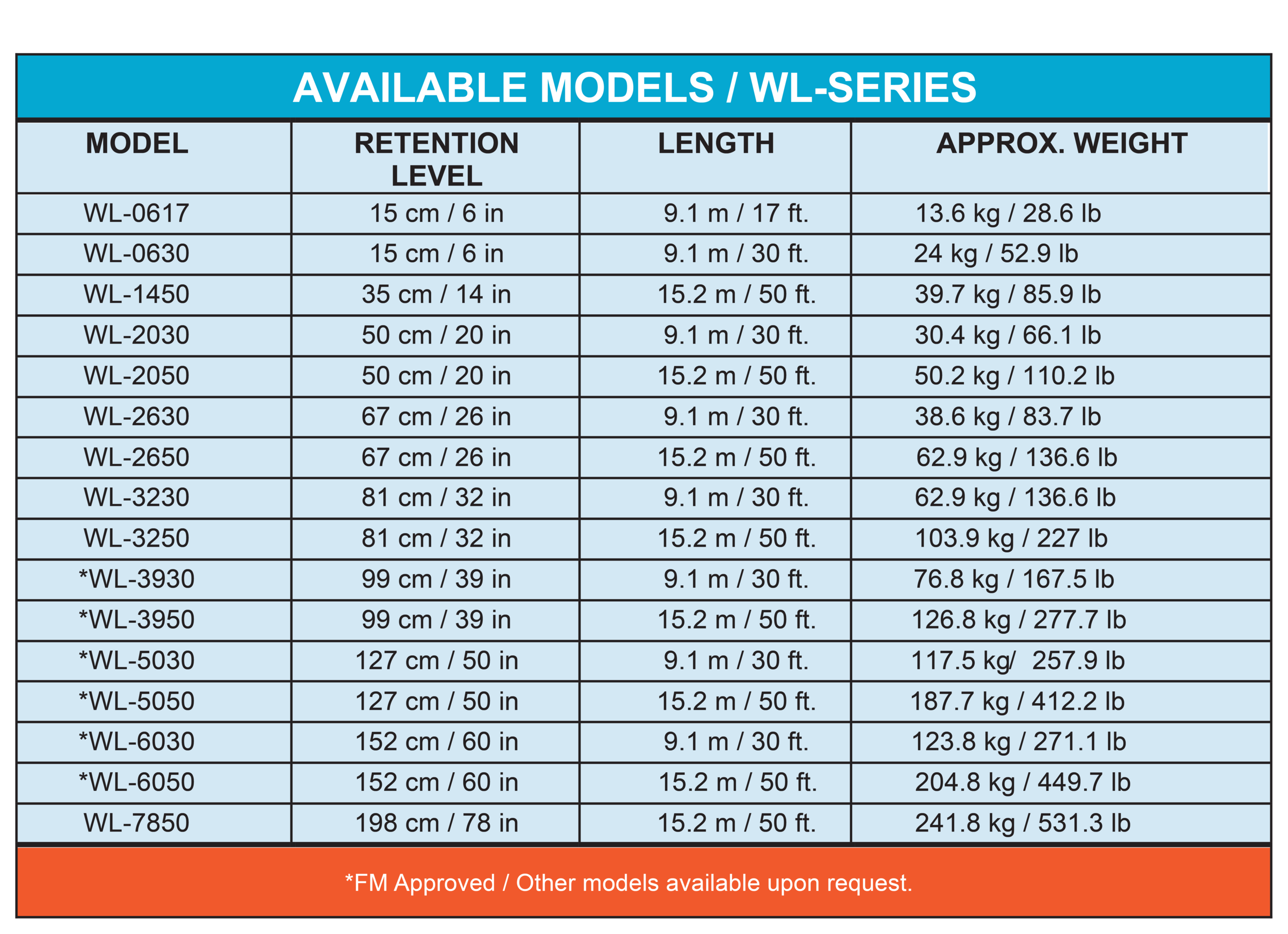 FONTAINE CHEST IN WATER BARRIER SPECS AND MANUAL GUIDE 2026 visual data 5