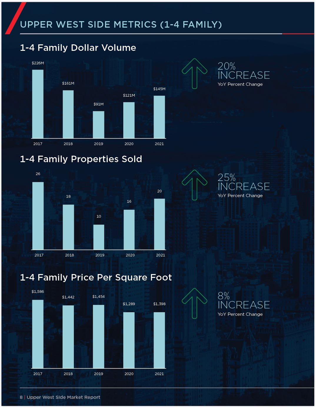Inside pages showing metrics