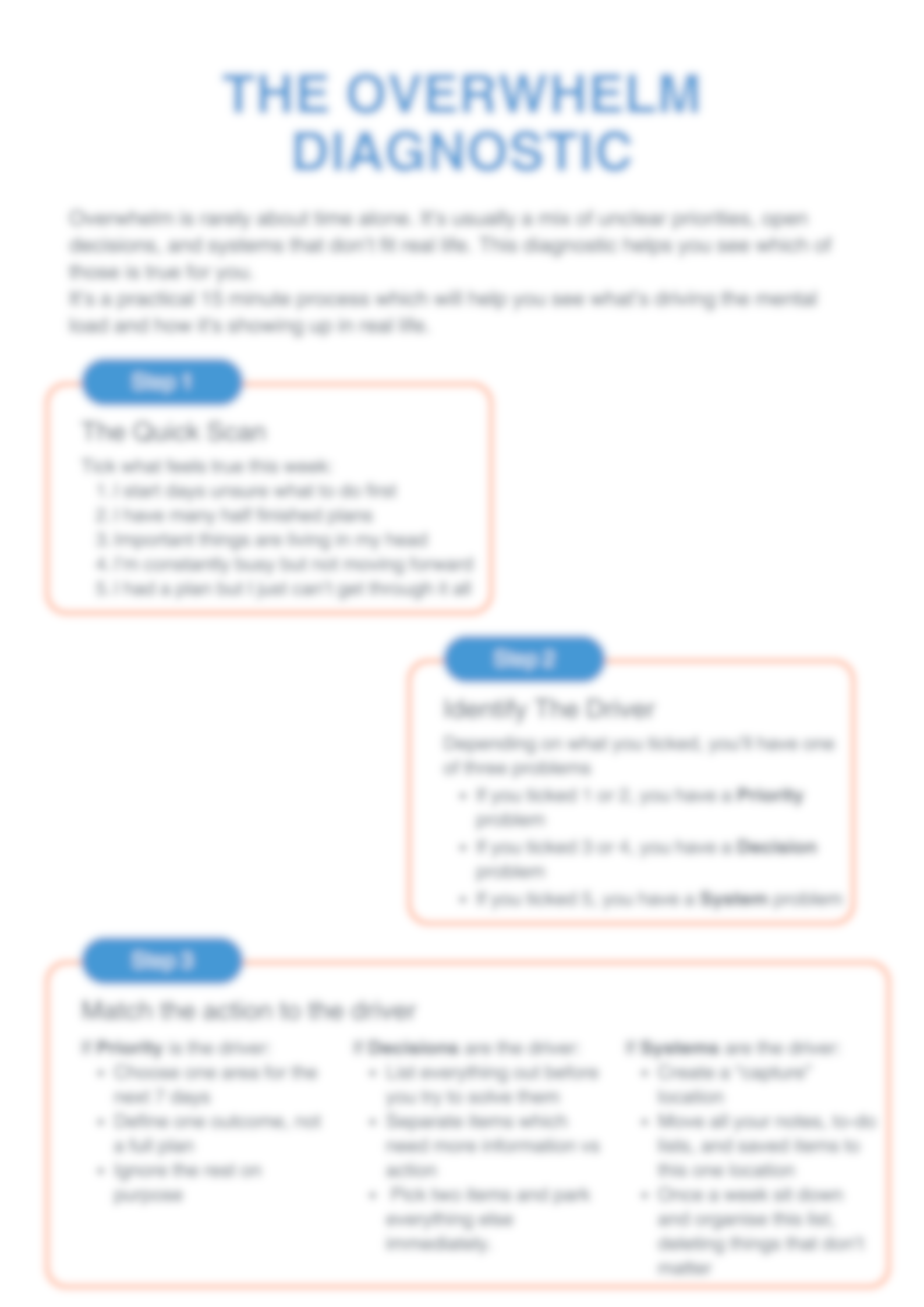 A blurry infographic titled 'The Overwhelm Diagnostic' with numbered steps for assessing overwhelm and identifying the driver, featuring blue headers and orange-bordered sections.