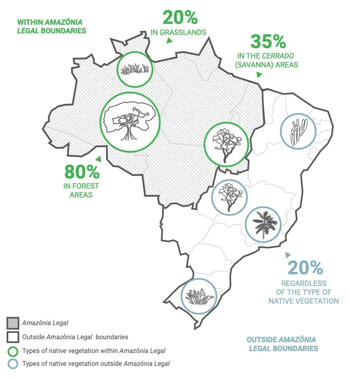 The enabling environment for biodiversity credit markets: demand drivers, policies, and organizations leading the charge