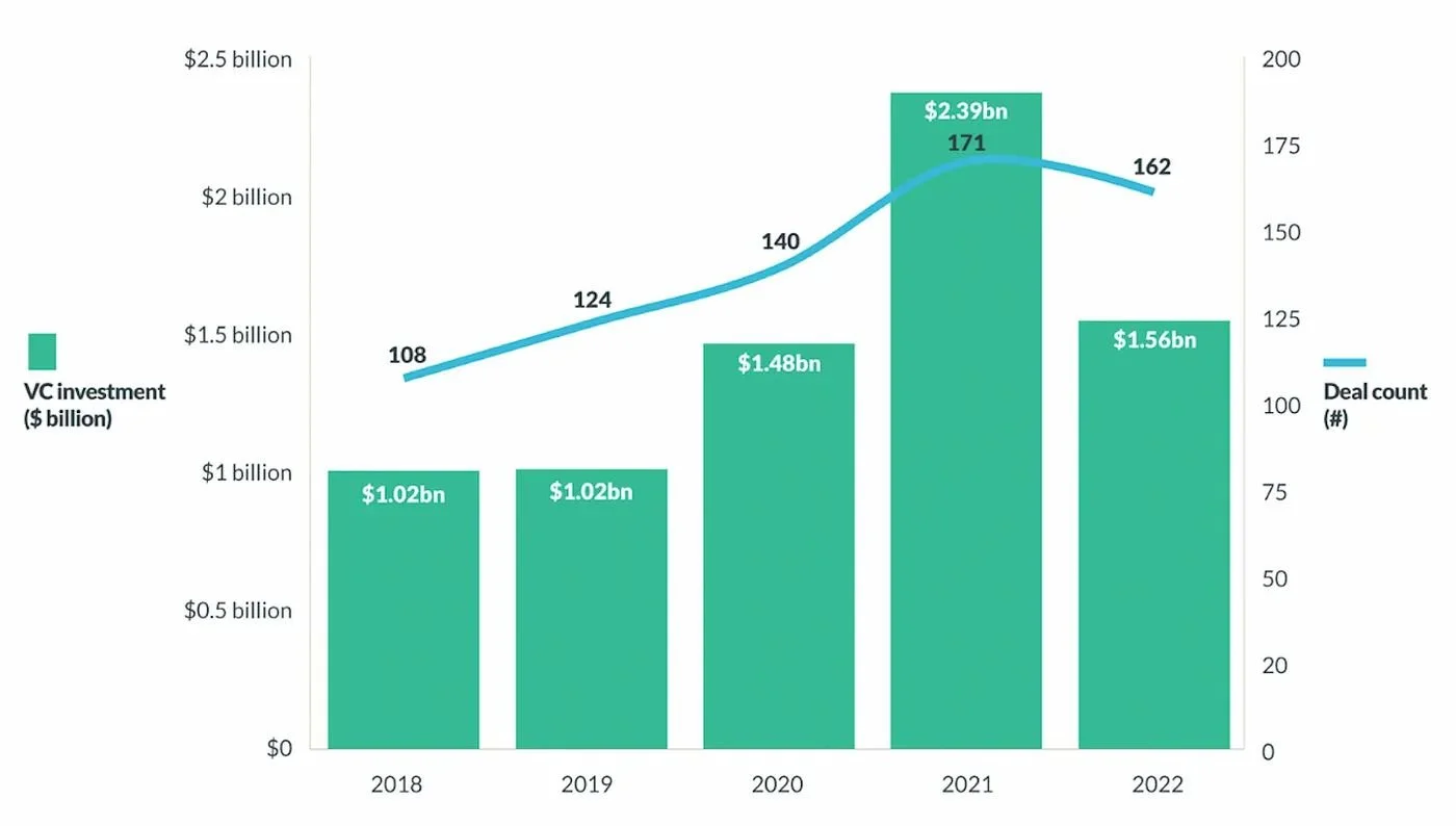Nature tech takes center stage in new market report