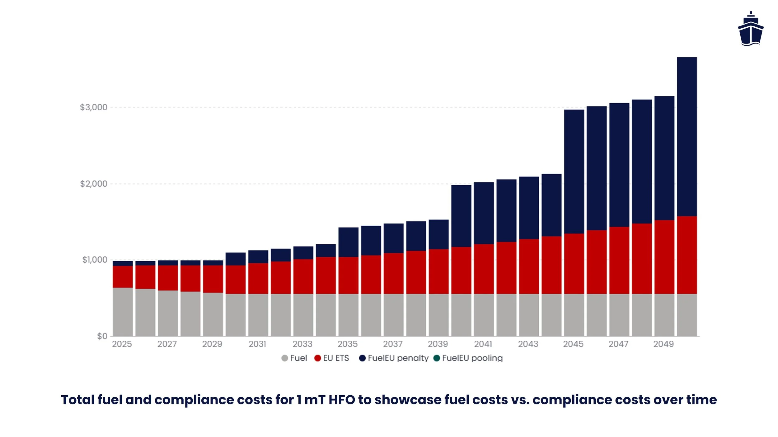 Choosing the right fuel: a brief guide to future prices and compliance ...
