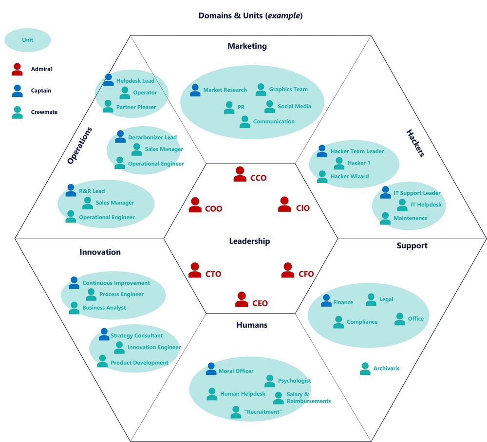 5. Units Example.jpg