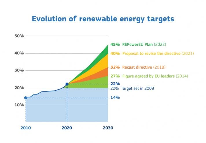 Renewables_Energy_targets_Evolution.jpg
