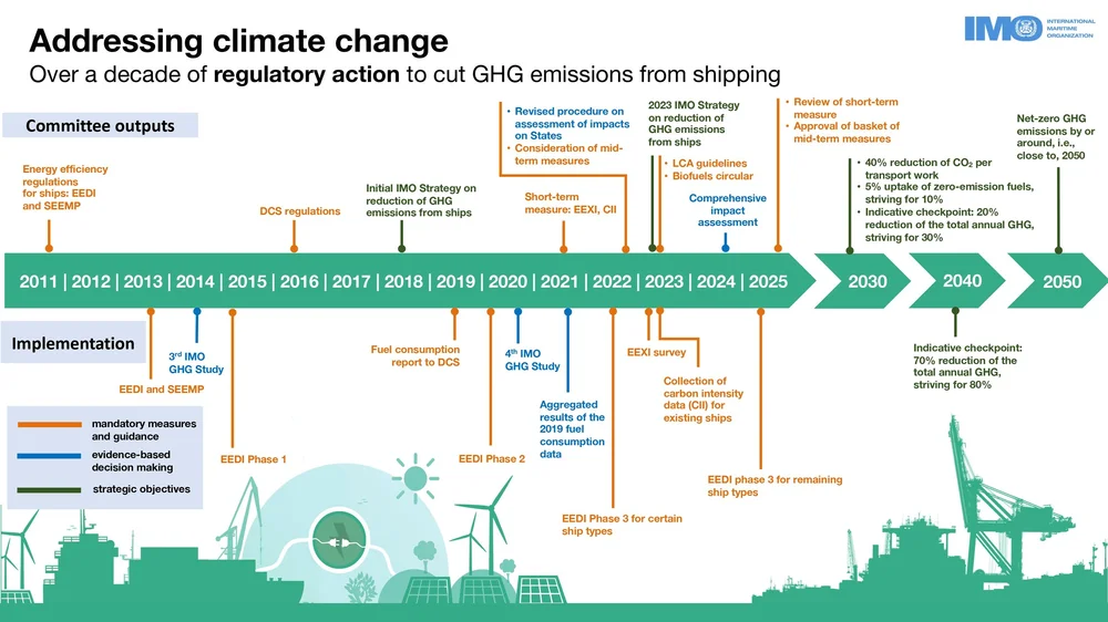 2023 GHG Strategy timeline infographic.jpg