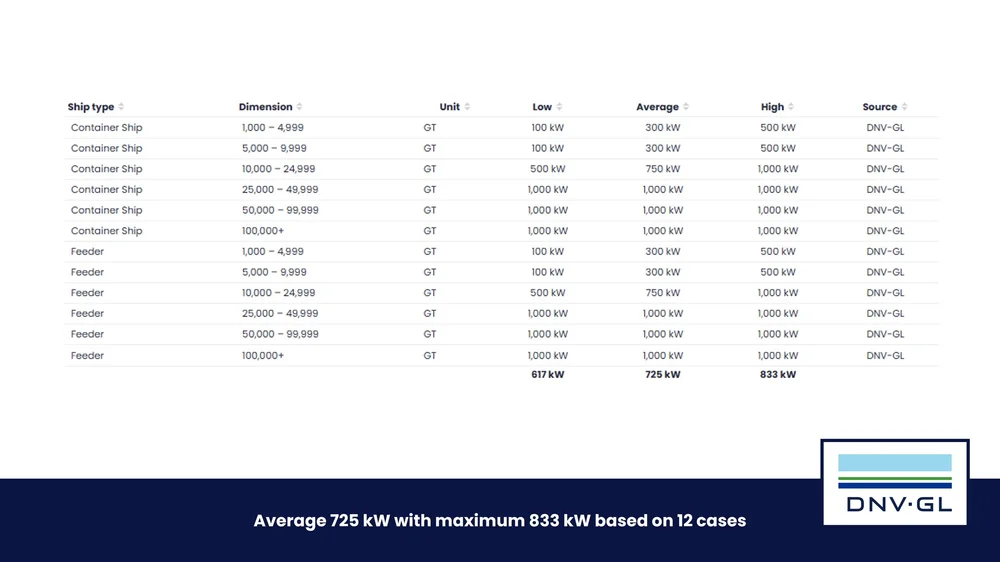 DNV Data.jpg