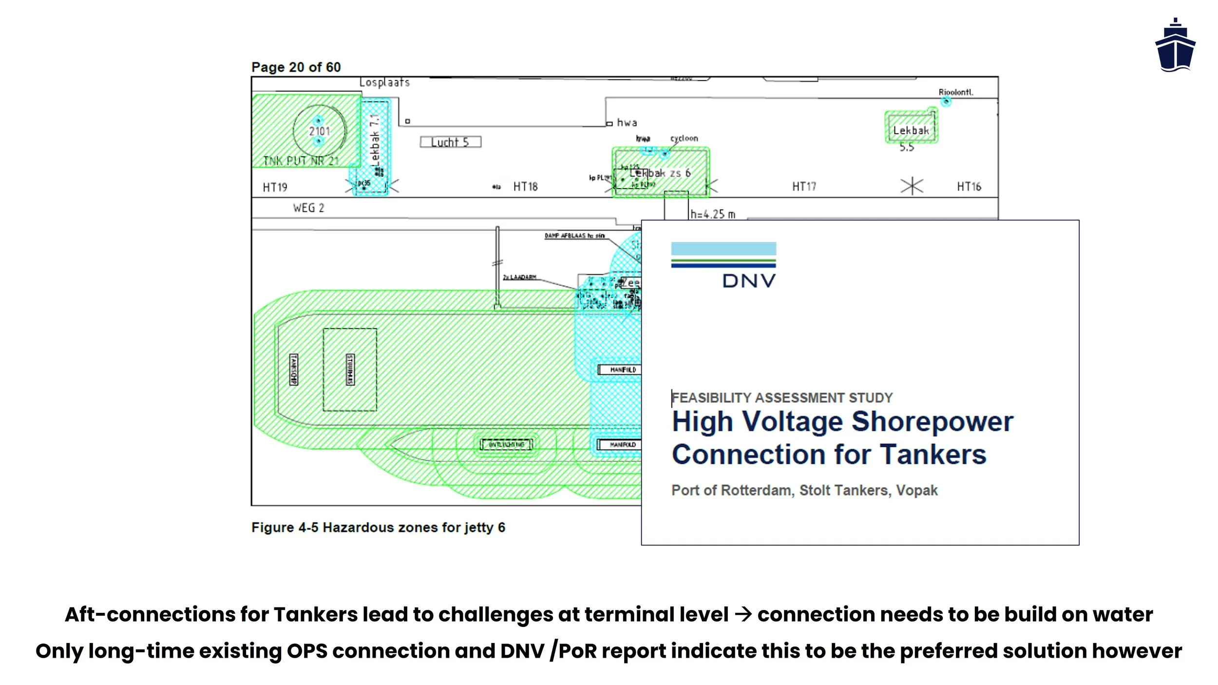Dangerous zone plan tanker i.c.m. terminal ATEX zones