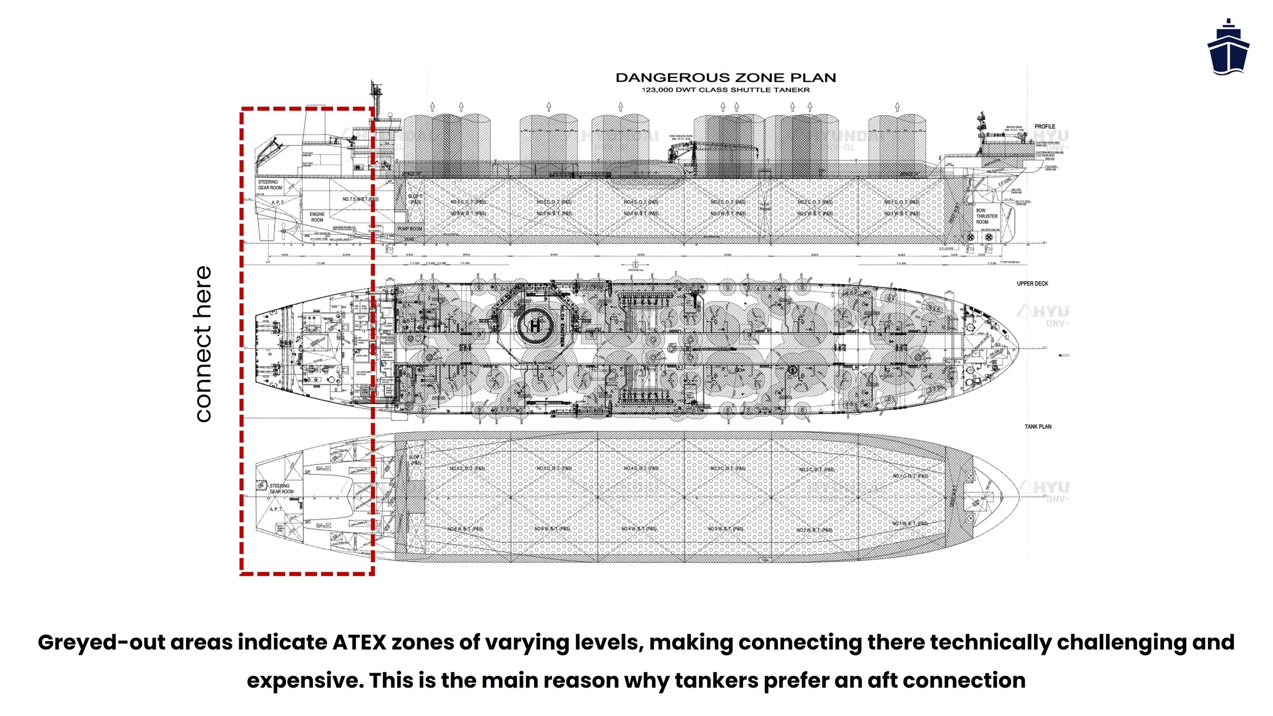 Dangerous Zone Plan of crude oil shuttle tanker Toril Knutsen