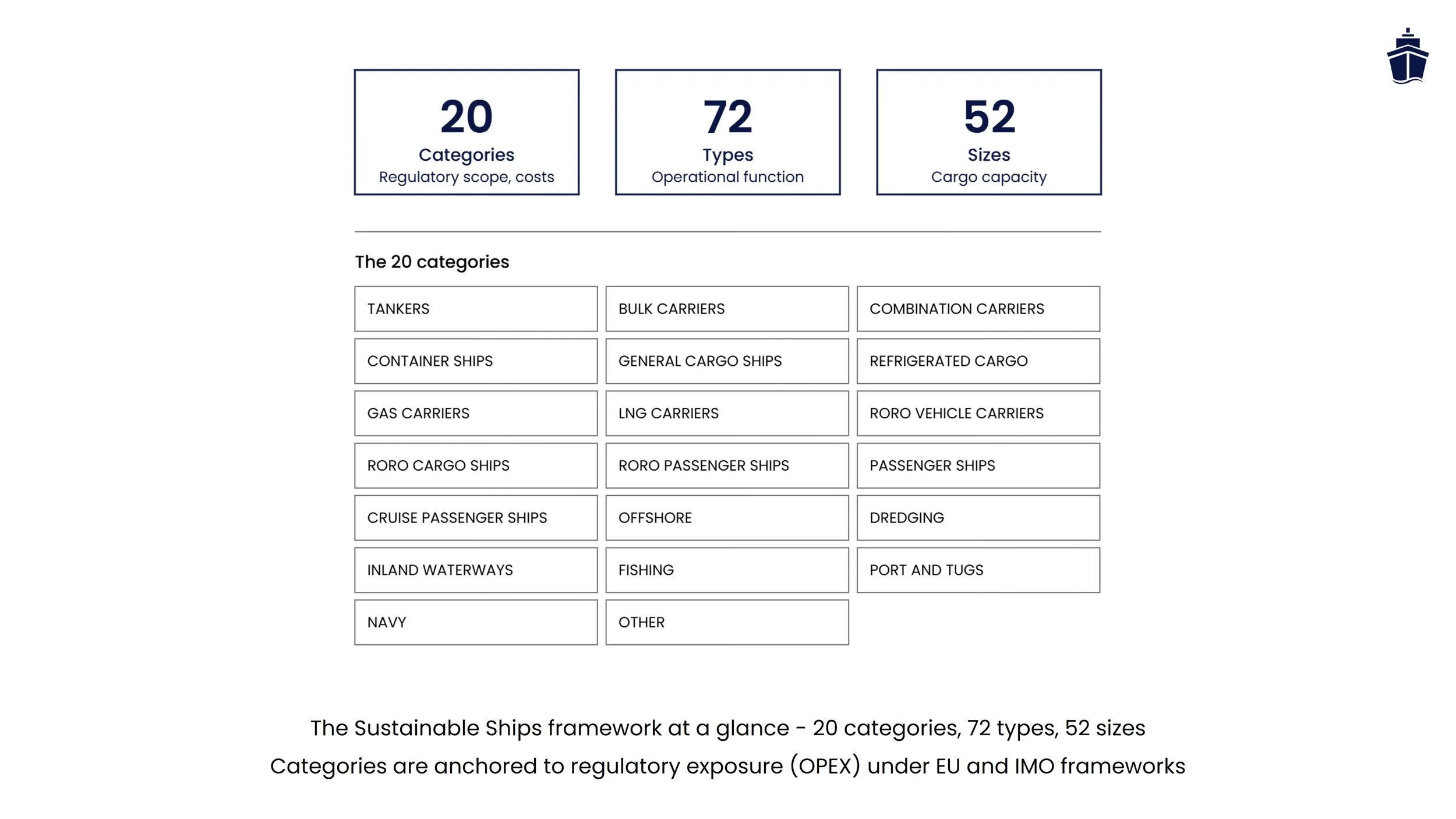 1 Sustainable Ships Framework.jpg