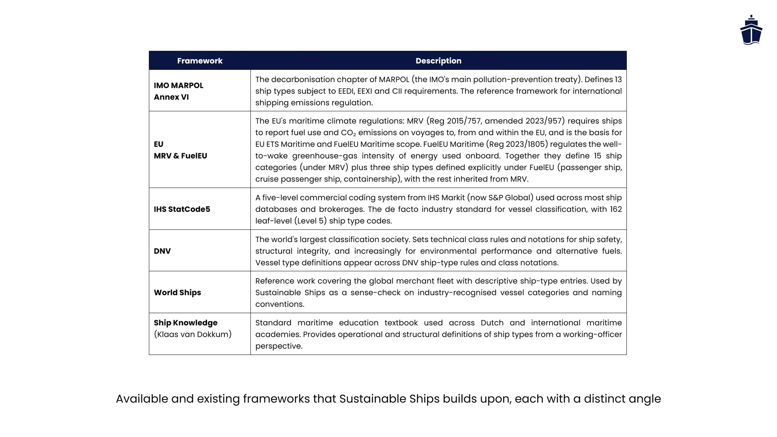 2. Available ship categorization frameworks.jpg
