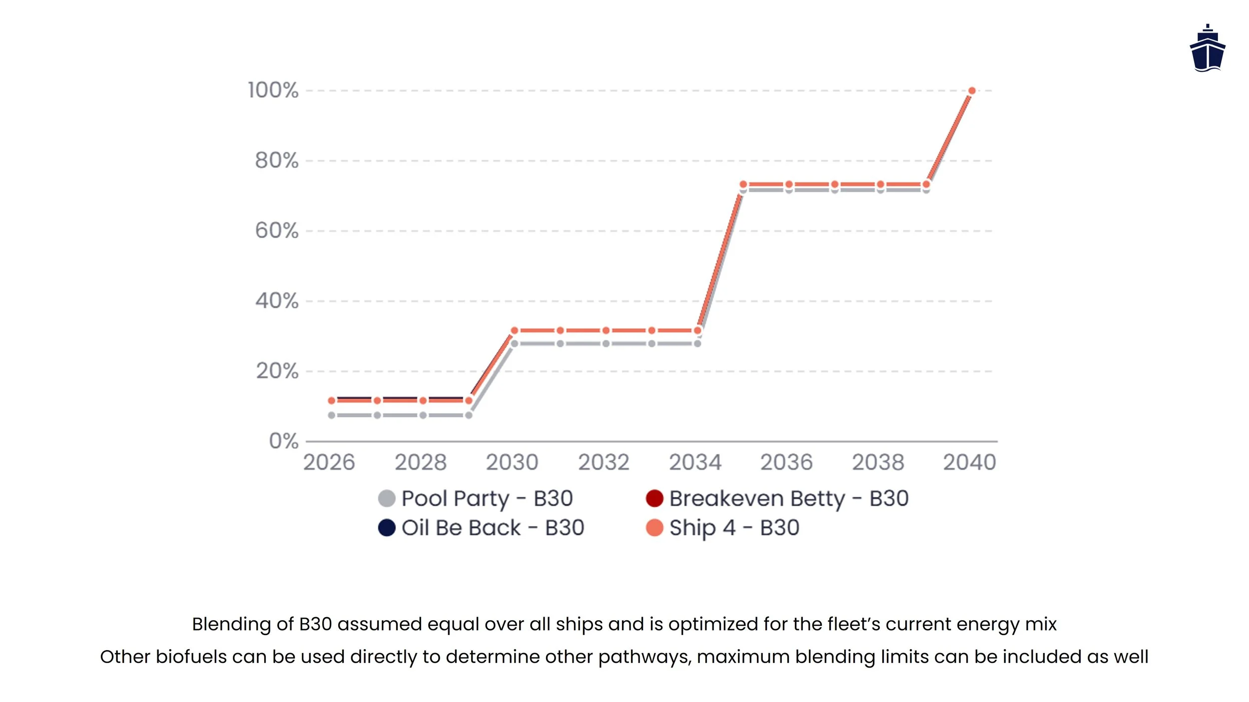 4. Blending over time.jpg