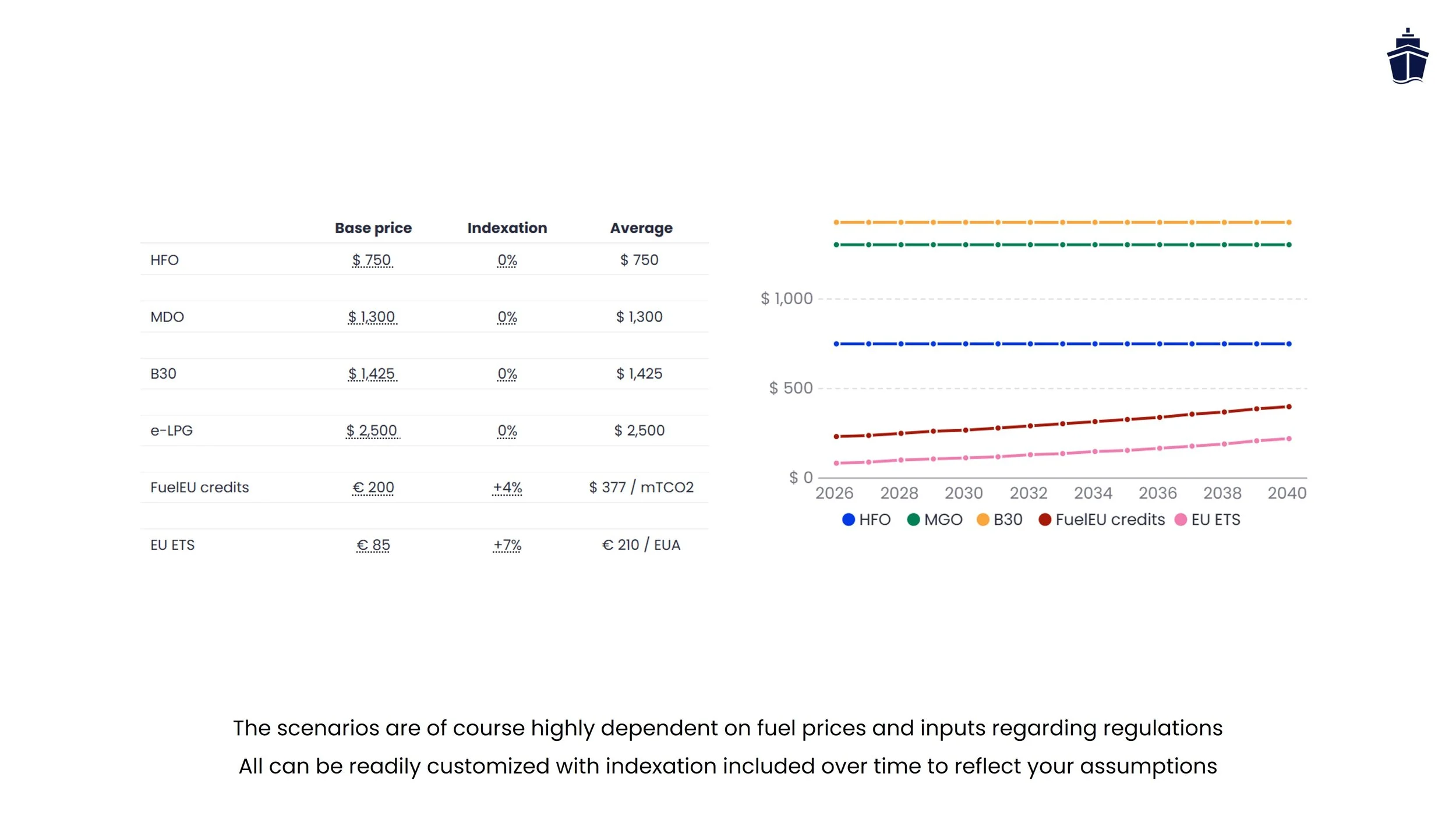 5. Fuel prices input graph.jpg