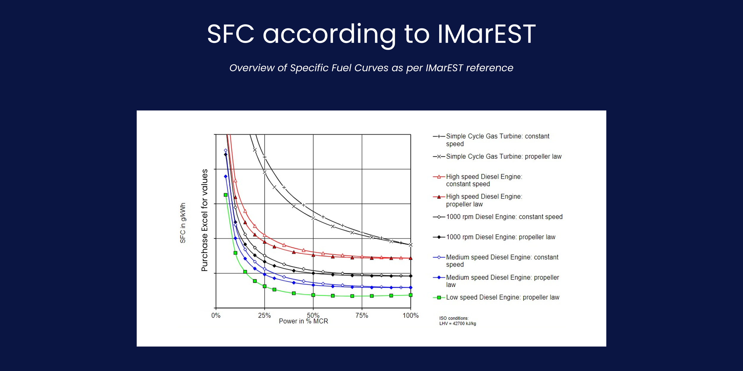 Specific Fuel Consumption [g/kWh] for Marine Engines — Sustainable Ships