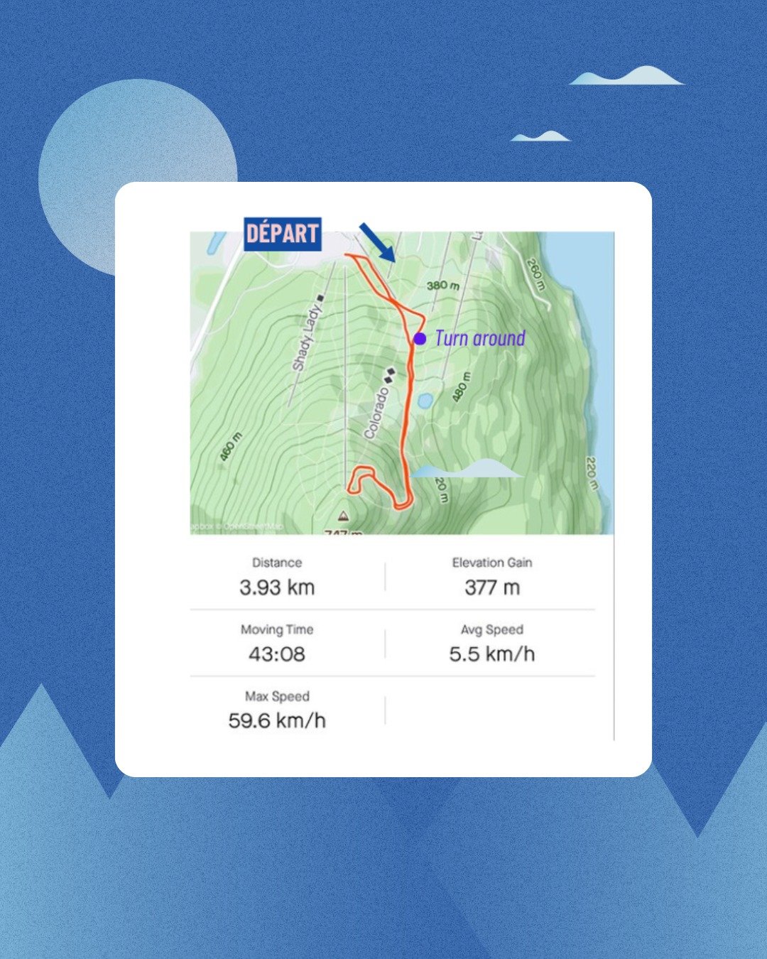 Pr&ecirc;t &agrave; te surpasser? 
Voici ce qui t&rsquo;attend sur la montagne d'Owl's Head :

🔥 Distance : 3,93 km
📈 D&eacute;nivel&eacute; positif : 377 m
⛰️ Altitude maximale : 697 m

Un trac&eacute; exigeant qui mettra ta pers&eacute;v&eacute;r