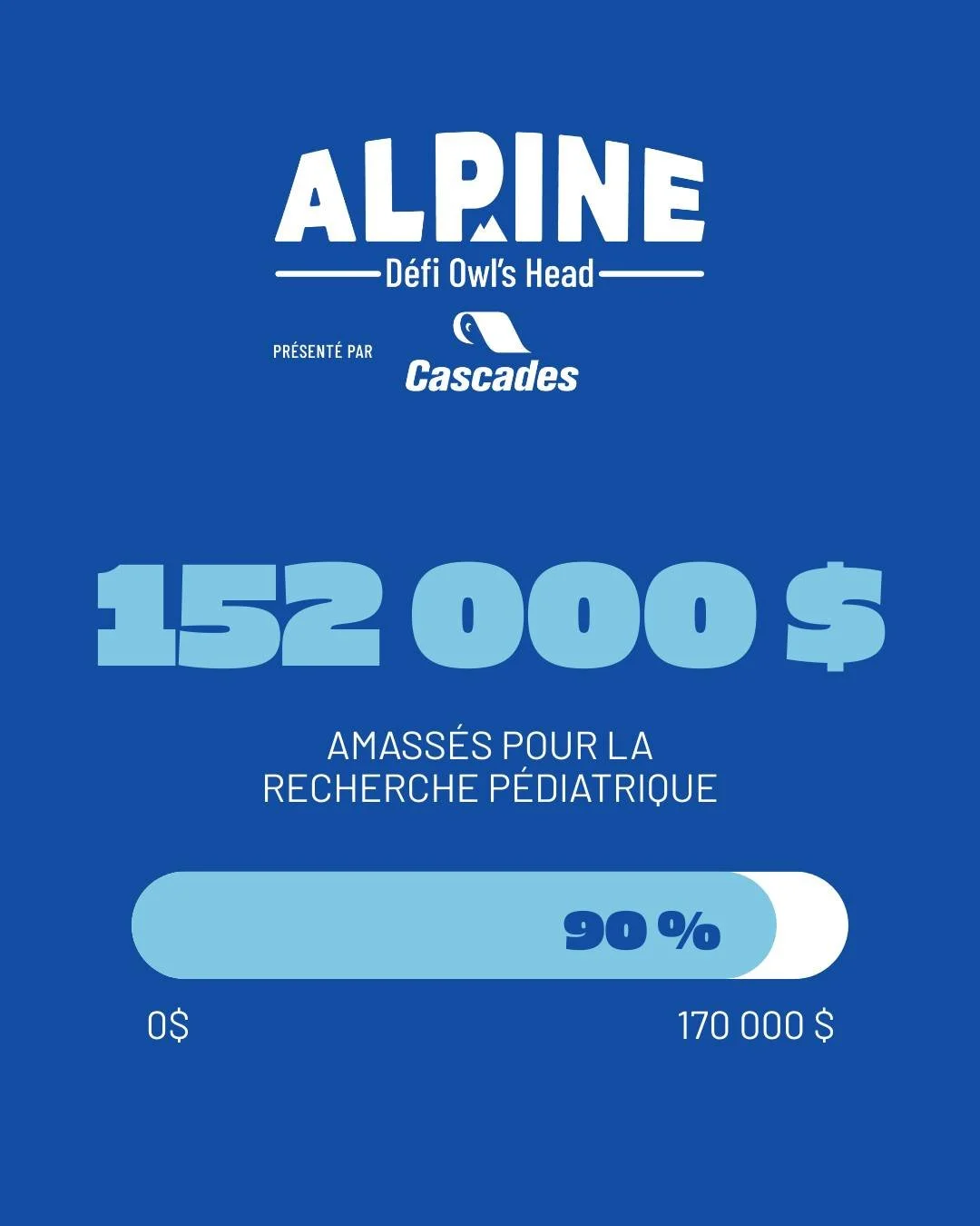 Nous sommes si proche de l'objectif! 🙌

Gr&acirc;ce &agrave; vos dons, nous pouvons acc&eacute;l&eacute;rer la gu&eacute;rison des enfants. Chaque geste de solidarit&eacute; nous rapproche du sommet 🗻

On se voit samedi au #D&eacute;fiAlpine au @mo